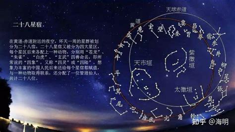 二 十 八 星宿 名称